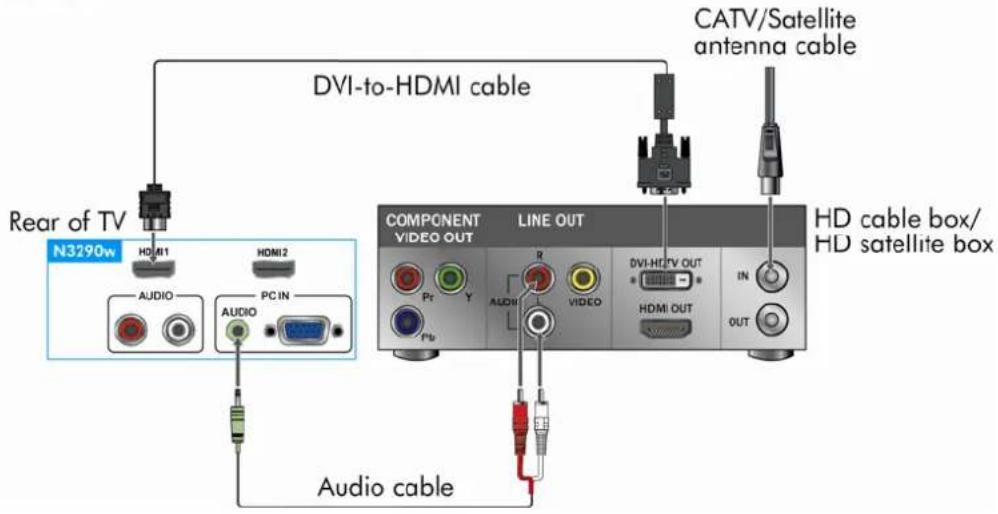 DVI-to-HDMI cable CATV/Satellite antenna cable Rear of TV N3290w HDMI1 HDMI2 AUDIO PC IN COMPONENT LINE OUT VIDEO OUT HD cable box/ HD satellite box Audio cable