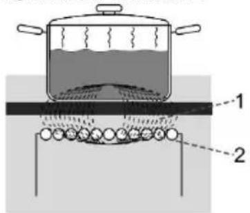 UPO LIT61MF6V - INDUKTIOKEITTOTASON TOIMINTAPERIAATE - 1