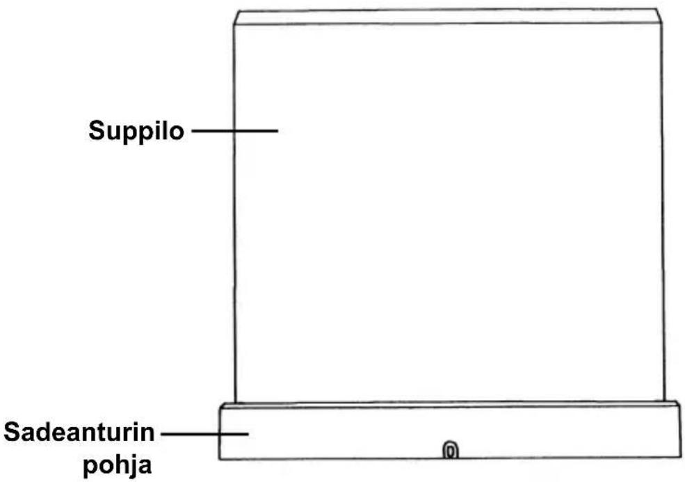 Suppilo Sadeanturin pohja