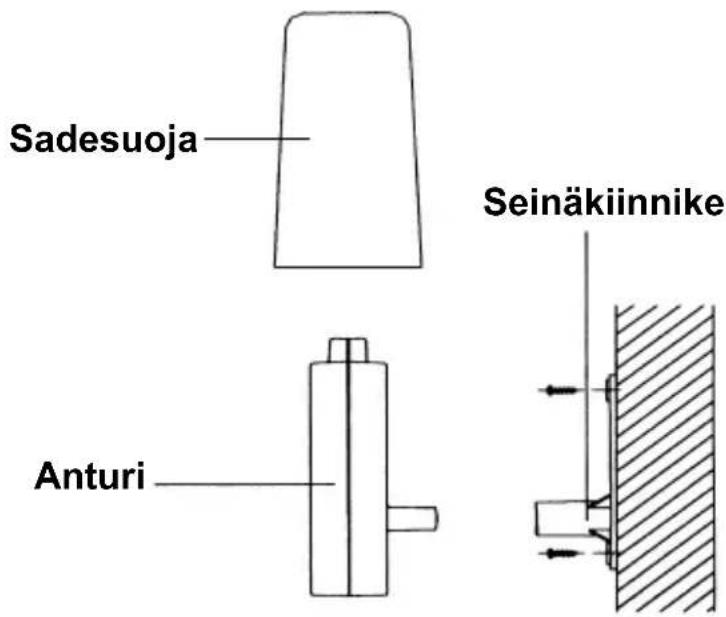 Sadesuoja Anturi Seinäkiinnike