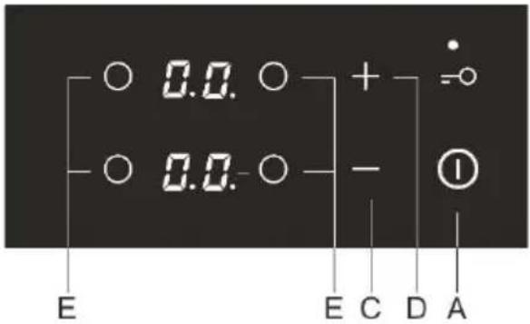 0.0. 0.0. E E C D A + - ①