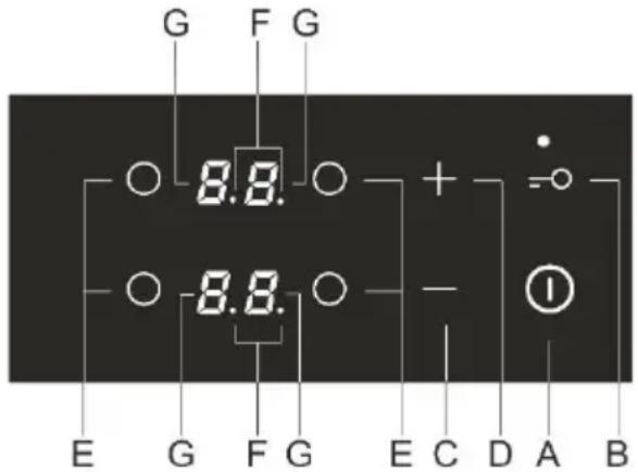 G F G 8.8. 8.8. E G F G E C D A B