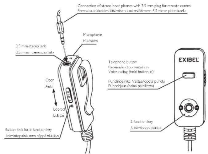 Connection of stereo hood phones with 3.5 mm plug for remote control Stereokulokoideen littäinen kaukosättimeen 3.5 mm pistokkeela 3.5 mm-stereo jack 3.5 mm sereokuokulo Microphone Mikolinori Telephone button. Receiveend conversation Voice calling (hold button m) Puhcolinoinko, Vastaa/looca puhclu Puhcohjaus (paina painketta) Open Auki Locked Luktu Button lock for 5-function key Iolimintapainikeen-säppärukilus 5-function key 5 toiminon panike EXIBEL