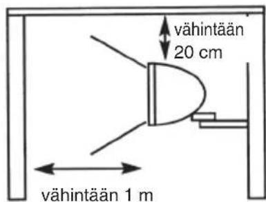 vähintään 20 cm vähintään 1 m