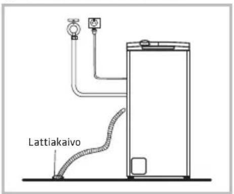 Point PTL550 - On kaksi tapaa sijoittaa poistoletkun pää: - 1