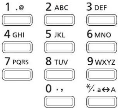 1 .@ 2 ABC 3 DEF 4 GHI 5 JKL 6 MNO 7 PQRS 8 TUV 9 WXYZ 0 ., */.a⇔A