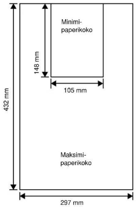 Minimi- paperikoko 148 mm 105 mm Maksimi- paperikoko 432 mm 297 mm