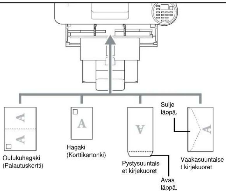KYOCERA ECOSYS FS-4200DN - Kirjekuorien ja Hagaki-paperin (korttipaperin) asetus monikäyttölokeroon - 1