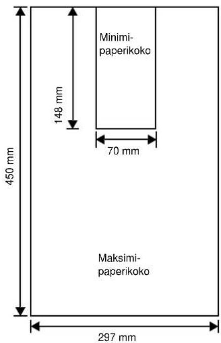 Minimi- paperikoko 450 mm 148 mm 70 mm Maksimi- paperikoko 297 mm