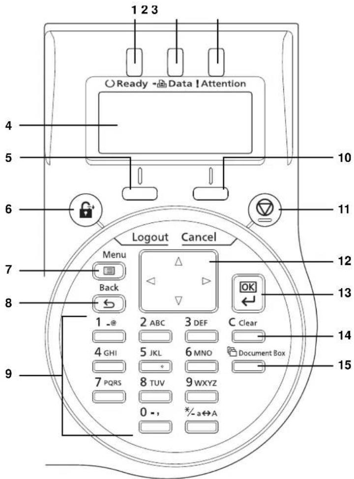 1 2 3 Ready -Data !Attention 4 5 6 7 8 9 Logout Cancel Menu Back 1 -@ 2 ABC 3 DEF C Clear 4 GHI 5 JKL 6 MNO Document Box 7 PQRS 8 TUV 9WXYZ 0 -, */-a↔A