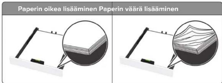 Paperin oikea lisääminen Paperin väärä lisääminen