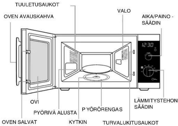 SAMSUNG MW102P - Uuni - 2