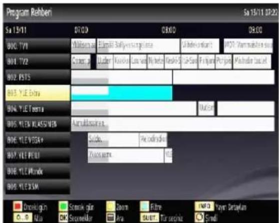 VESTEL 39PF5025 - Elektronik Program Rehberi (EPG) - 1
