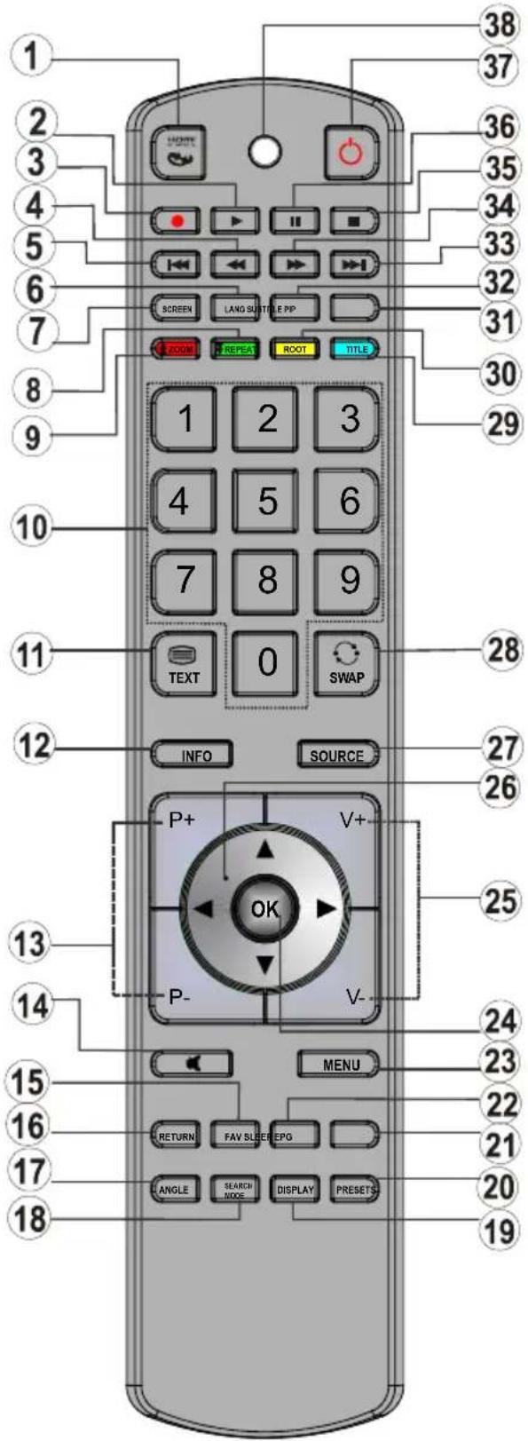 VESTEL 39PF5025 - Viewing remote control - 1