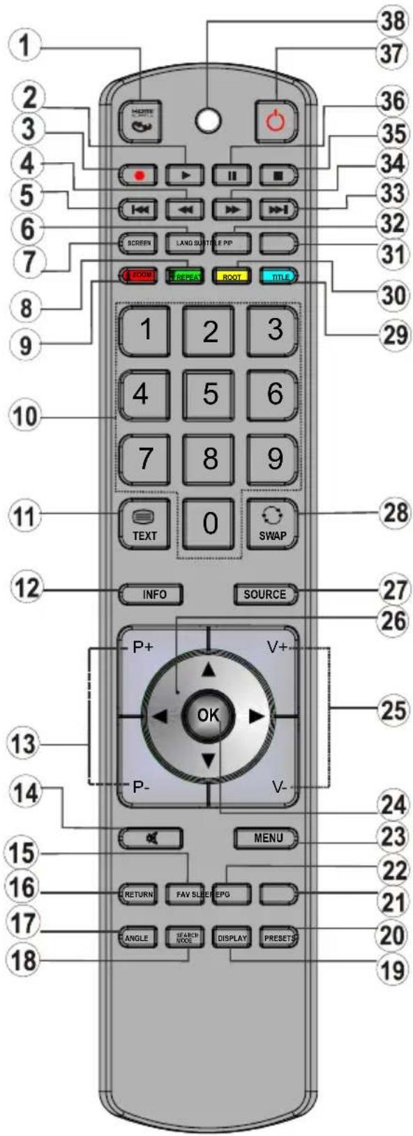 VESTEL 39PF5025 - Uzaktan kumandanın görüntülenmesi -TV - 1