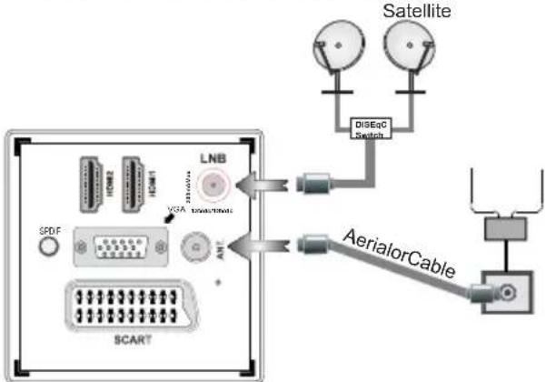 VESTEL 39PF5025 - Connect Power & Antenna/Cable/Satellite - 1