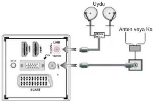 VESTEL 39PF5025 - Güç ve Anten/Kablo/Uydu Bağlanması - 1