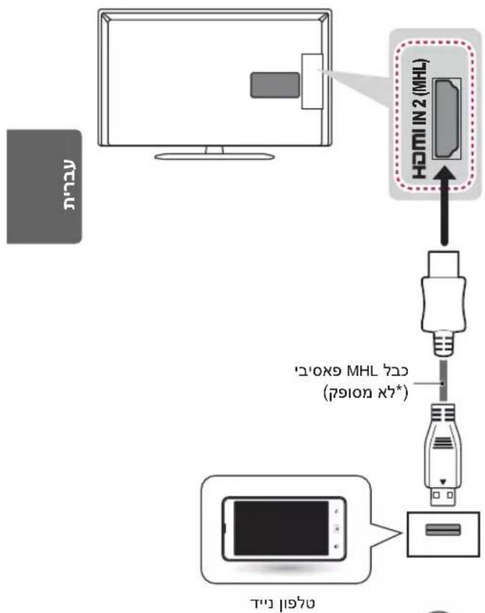 LG 42LA613Y - MHL - 1