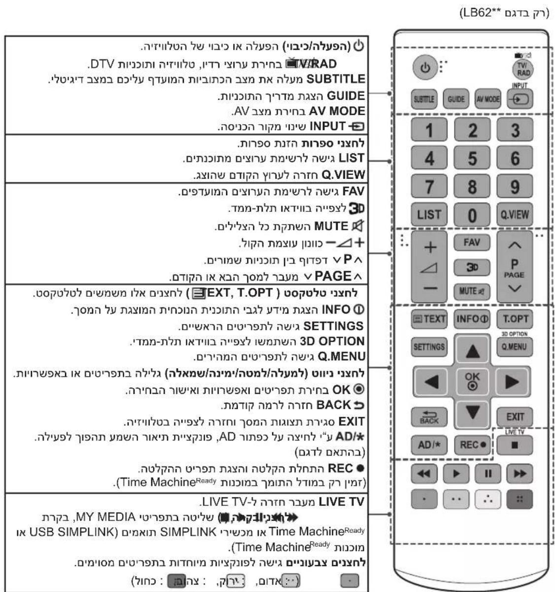 LG 32LB563Z - תְרָה - 1