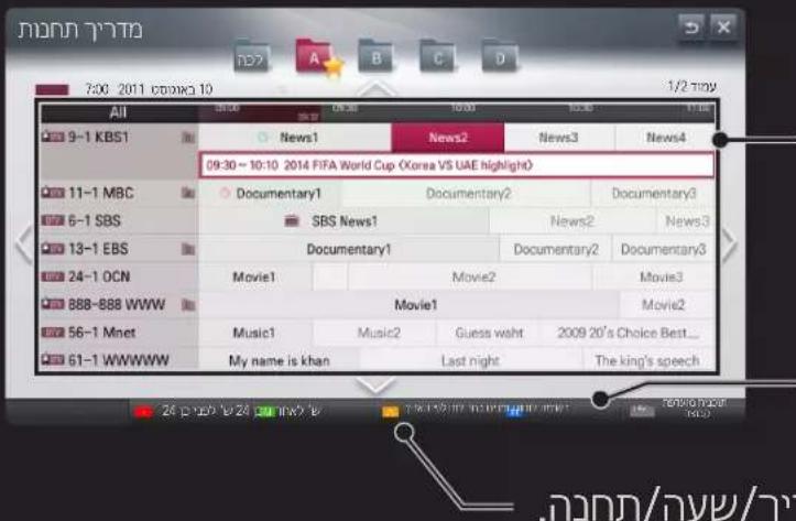LG 42LM620Y - ΥΤην ←Wheel(OK) - 3