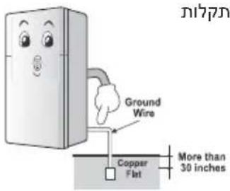 LG GR-B707PS - .תְקָרִי אַעֹא אַעֹא - 1