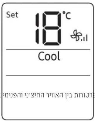 SAMSUNG AR18TSEYDWKXTV - Cool 12yn - 2