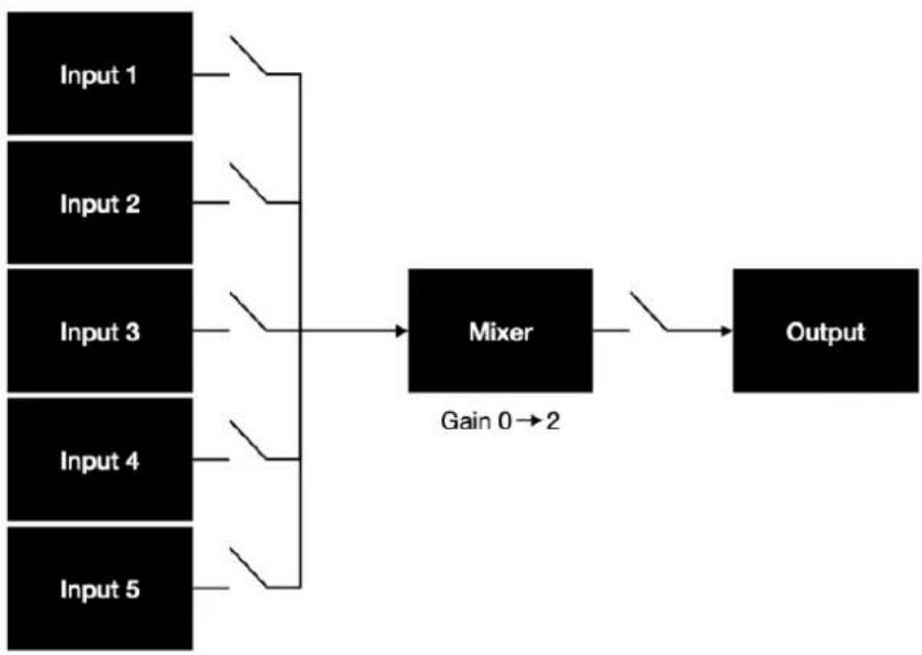 Morphor Mixer - Introduction - 1