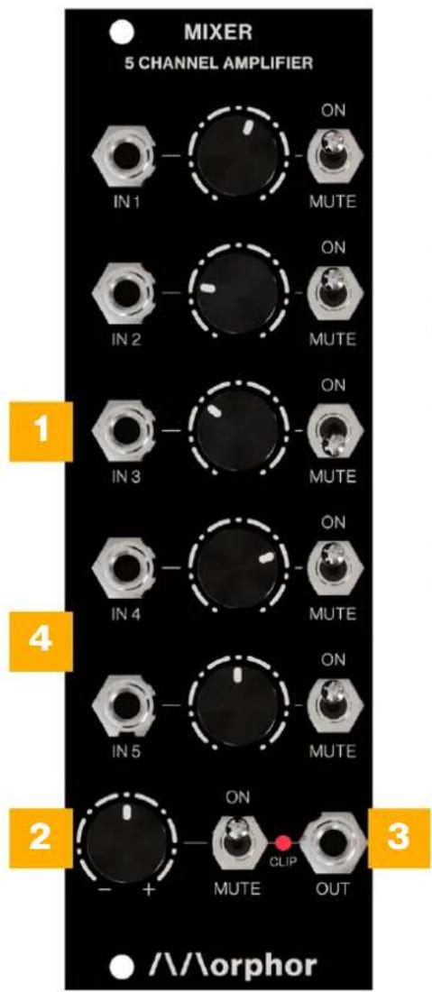 Morphor Mixer - Controls & Connections - 1