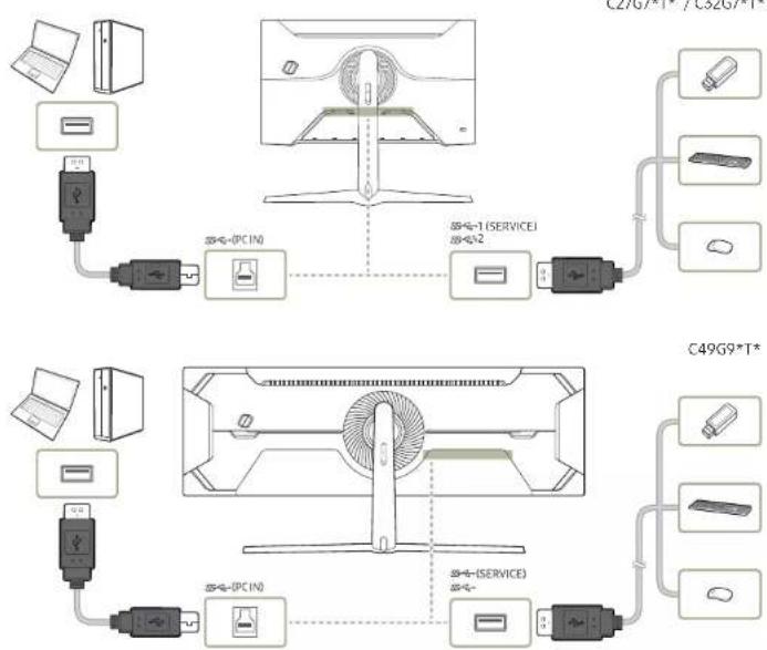 SAMSUNG C49G95TSSP - וְרָה אַלְבּוֹת אַלְבּוֹת אַלְבּוֹת אַלְבּוֹת אַלְבּוֹת אַלְבּוֹת אַלְבּוֹת אַלְבּוֹת אַלְבִי - 8