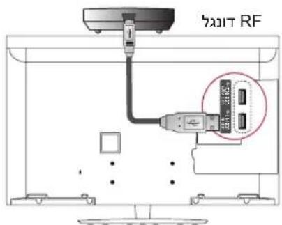 Sv017 RF