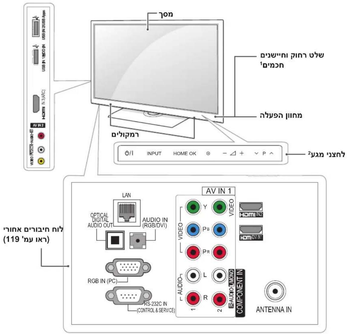USB IN 2/USB Apps USB IN 1/MOD IN HDMI IN 3/ARC AV IN 2 VIDEO INVOICE AUDIO 1 10000000000000000000000000000000000000000000000000000000000000000000000000000000 1 2 INPUT HOME OK - △ + ▼ P ^ LAN OPTICAL DIGITAL AUDIO OUT AUDIO IN (RGB/DVI) RGB IN (PC) RS-232C IN (CONTROL & SERVICE) AV IN 1 Y VIDEO Pb Pr L R RAUDIO MONO COMPONENT IN 1 2 ANTENNA IN