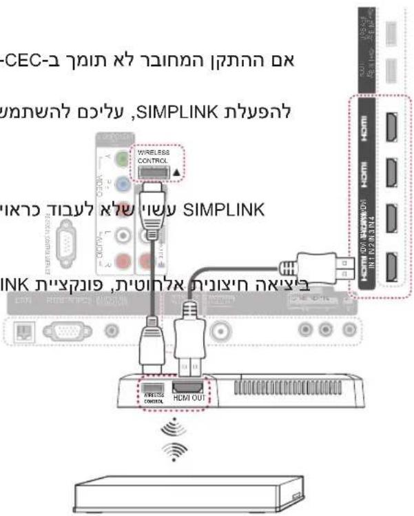 CEC-7 SIMPLINK SIMPLINK WIRELESS CONTROL HDMI HDMI HDMI HDMI OUT HDMI OUT HDMI OUT HDMI OUT HDMI OUT HDMI OUT HDMI OUT HDMI OUT HDMI OUT HDMI OUT HDMI OUT HDMI OUT HDMI OUT HDMI OUT HDMI OUT HDMI OUT HDMI OUT HDMI OUT HDMI OUT HDMI OUT HDMI OUT HDMI OUT HDMI OUT HDMI OUT HDMI OUT HDMIOUT