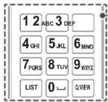 1 2 ABC 3 DEF 4 GHI 5 JKL 6 MNO 7 PQRS 8 TUV 9 WXYZ LIST 0 Q VIEW