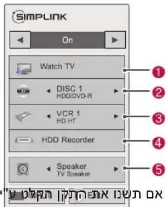 SIMPLINK On Watch TV DISC 1 HDD/DVD-R VCR 1 HD HT HDD Recorder Speaker TV Speaker