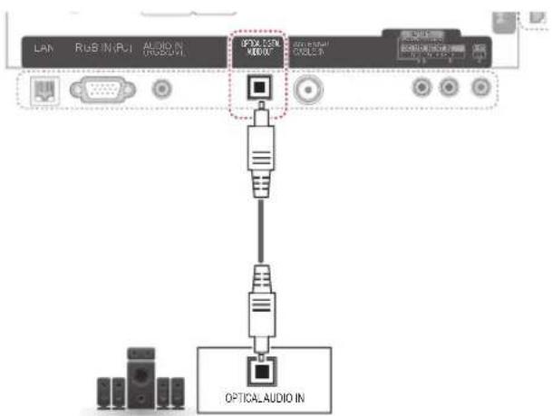 LAN USB IN (PU) AUDIO IN AUDIO IN IPDX CAN MEMS OUTPUTING ON/OFFIC OPTICAL AUDIO IN