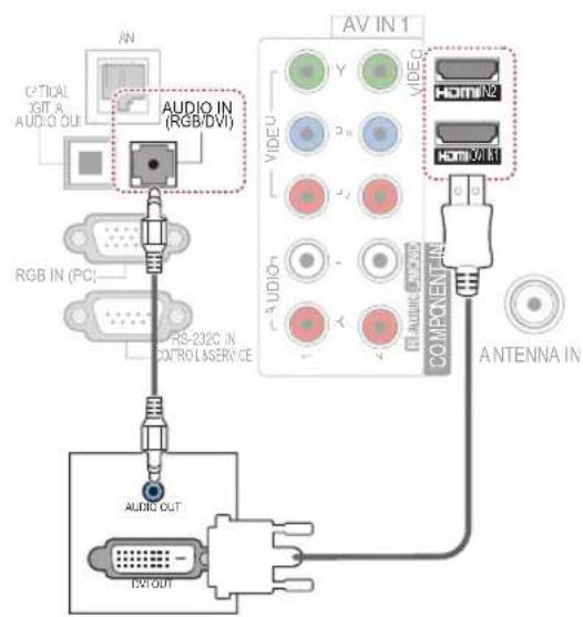 AN OPTICAL GIT & AUDIO OUT AUDIO IN (RGB/DVI) RGB IN (PC) RS-232C IN CONTROL LASERVICE AUDIO AV IN 1 VIDEO Y 3 u J2 AUDIO R. ALUMIN / ANTENA COMPONENT IN HOM IN2 HOM IN1 ANTENNA IN AUDIO OUT EXTOUT
