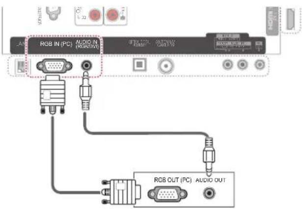 RGB IN (PC) AUDIO IN RGB OUT (PC) AUDIO OUT