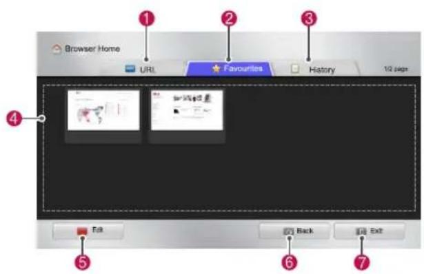 Browser Home URL Favourites History 1/2 steps 4 Edit Back Exit 6