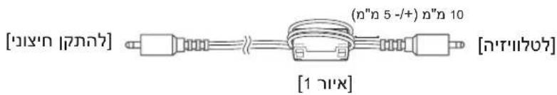 [הכלה (1) (n" n 5 -/+ ) n" n 10] [1] [n" n 5 -/+ ] [n" n 10]