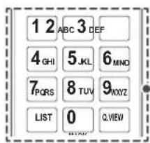 1 2 ABC 3 DEF 4 GHI 5 JKL 6 MND 7 PQRS 8 TUV 9 NXYZ LIST 0 Q.WIEW