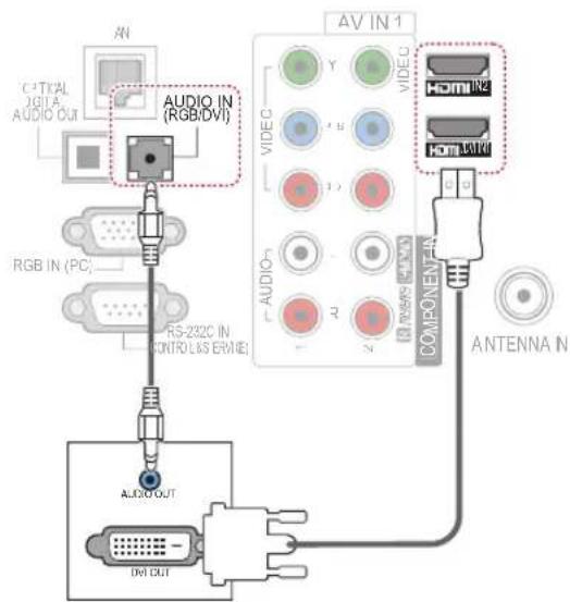 AN C:\TC\AL\DIGI.A\AUDIO OUT AUDIO IN (RGB/DVI) RGB IN (PC) RS-232C IN CONTROL L&S ERIATE AV IN 1 VIDEO Y VIDEO B R N COMPONENTAN HOM IN2 HOM IN1 ANTENNA N AUDIO OUT DW OUT