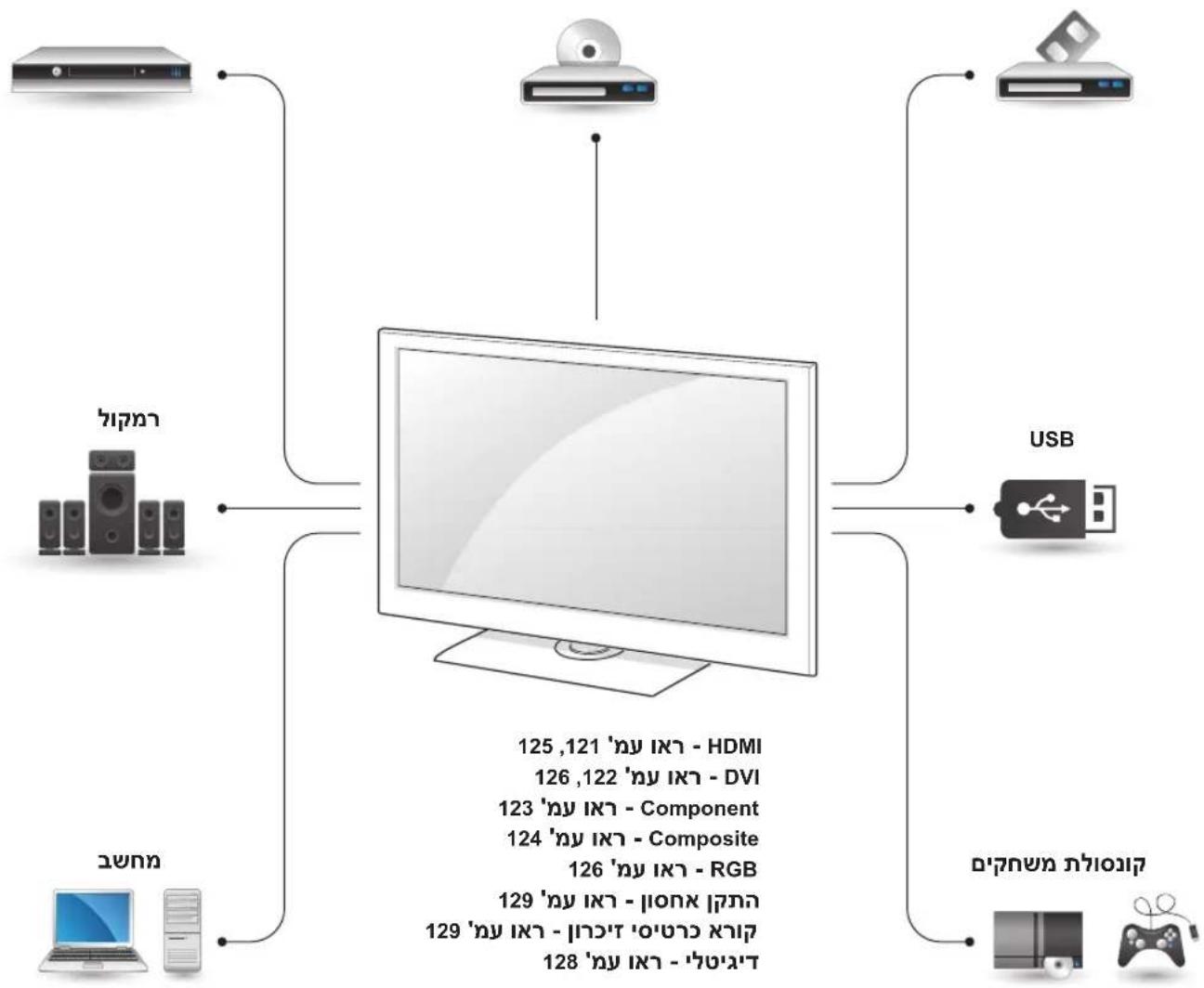LG 47LV550Y - תְרָה בְּרַעֹם - 1