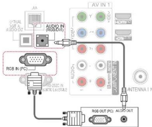AN OPTICAL DIGIT A AUDIO OUT AUDIO IN (RGB/DVI) AV IN 1 HDMI N2 L RCB IN (PC) RS-282C IN CONTROL LASERANCE AUDIO3 COMPONENT IN ANTENNA I M RGB OUT (PC) AUDIO OUT