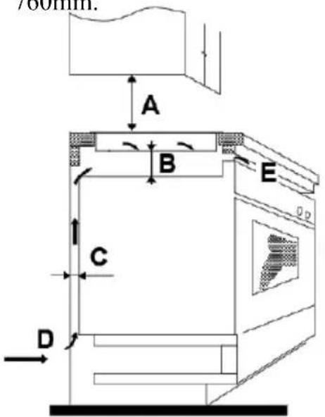 ROSIERES RTP644MCBB - Selection of installation equipment - 2