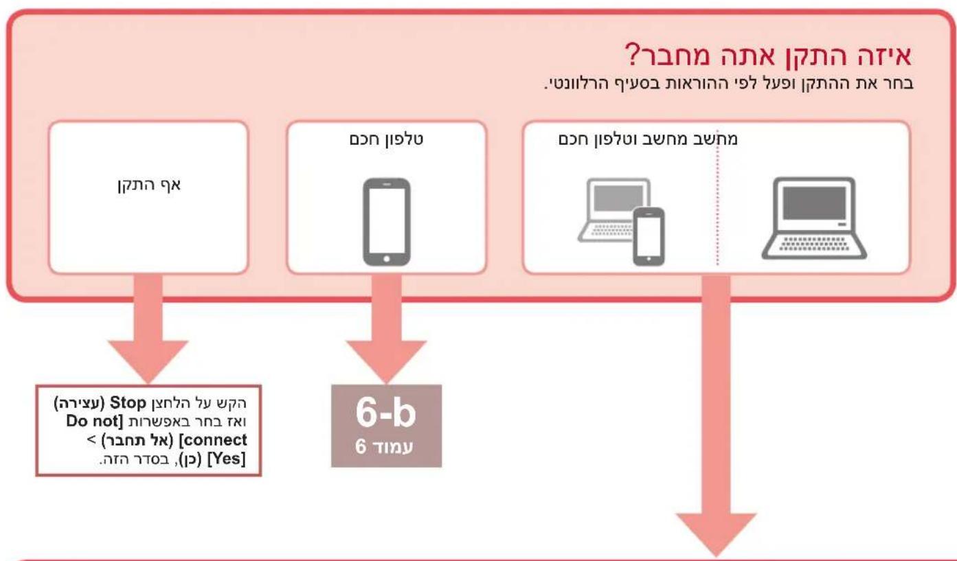 CANON Pixma TS8251 - כרְשׁה בַרְשׁה בַרְשׁה בַרְשׁה - 5
