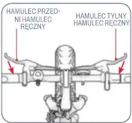 HAMULEC PRZED- NI HAMULEC RĘCZNY HAMULEC TYLNY HAMULEC RĘCZNY
