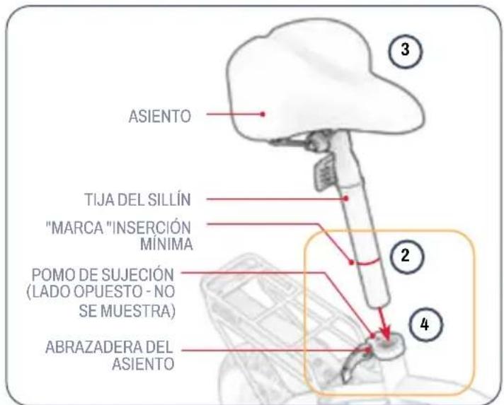 ASIENTO TIJA DEL SILLÍN "MARCA "INSERCIÓN MÍNIMA POMO DE SUJECIÓN (LADO OPUESTO - NO SE MUESTRA) ABRAZADERA DEL ASIENTO ③ ② ④