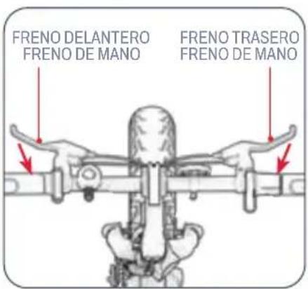FRENO DELANTERO FRENO DE MANO FRENO TRASERO FRENO DE MANO
