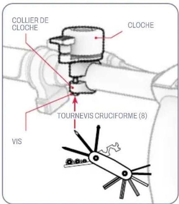 COLLIER DE CLOCHE CLOCHE TOURNEVIS CRUCIFORME (8) VIS