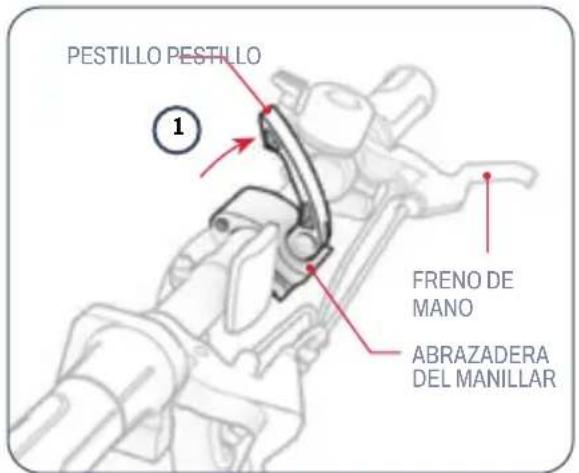 PESTILLO PESTILLO ① FRENO DE MANO ABRAZADERA DEL MANILLAR